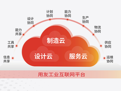 实现企业管理向数字化转型只需4步