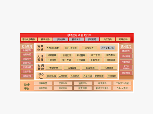 用友HCM人力资本管理平台