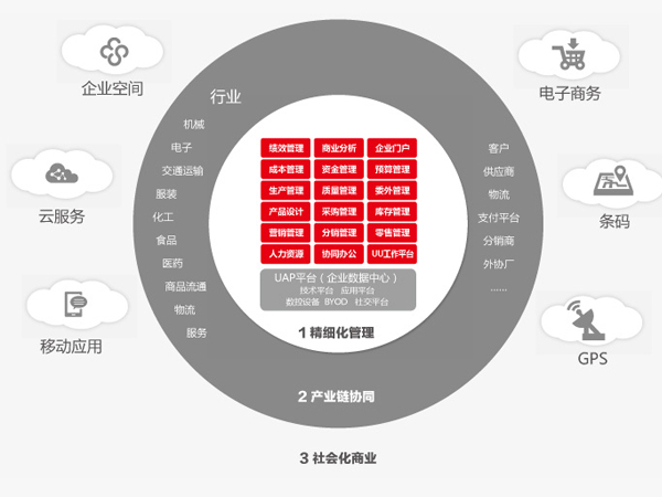 沧州U8+成长型企业互联网应用平台