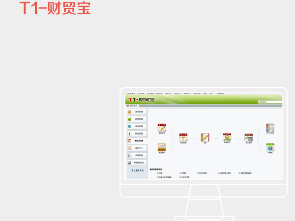 ERP管理软件解决各种行业难题
