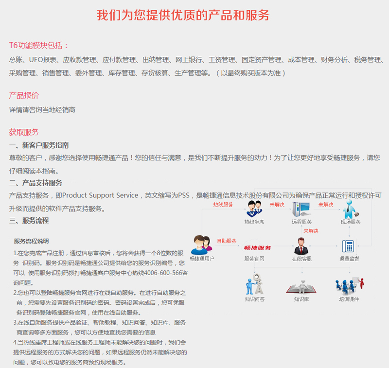 T6-HR人力资源管理