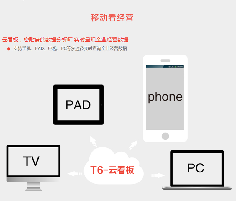 T6企业管理软件