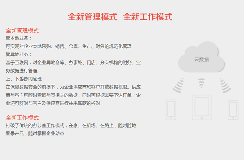 T+移动互联管理